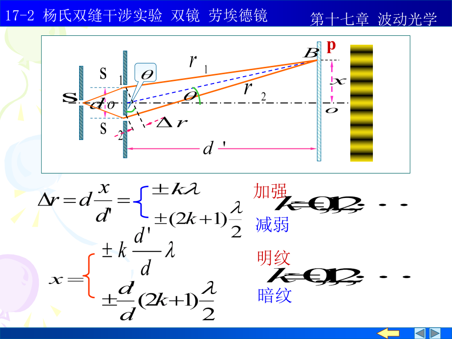 大学物理：17-02杨氏双缝干涉 双镜 劳埃镜_第2页