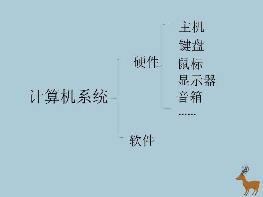 五年级信息技术上册 第一课《计算机的软件》课件 川教版-川教版小学五年级上册信息技术课件_第2页