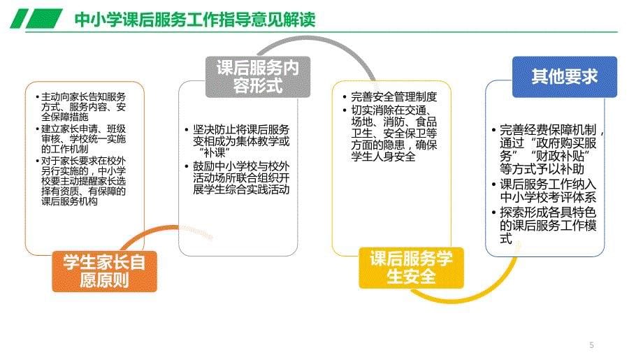 中小学校延时放学实施工作方案PPT讲课演示_第5页