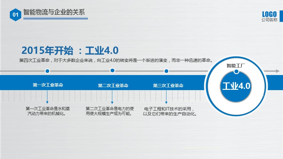 智能物流仓储仓库管理PPT讲课演示_第4页