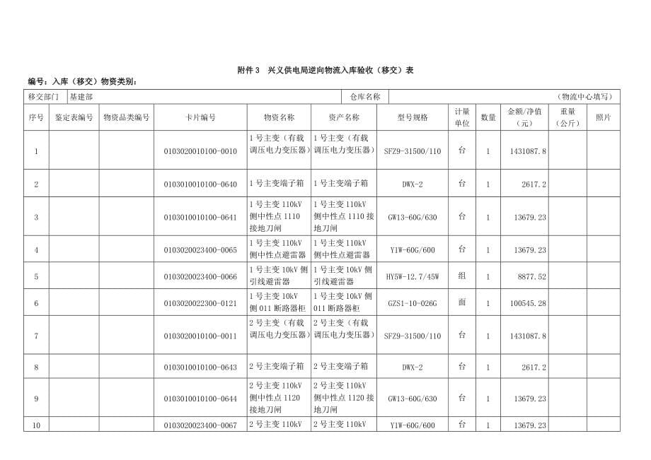 变电站工程拆旧物资退库模板_第5页