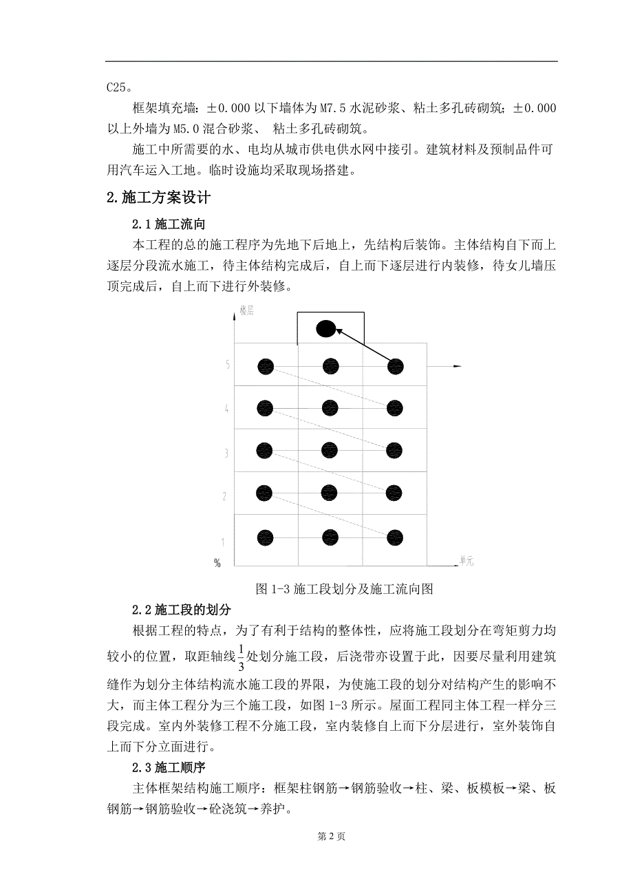 青岛丽海花园7#商住楼单位工程施工组织设计方案_第2页