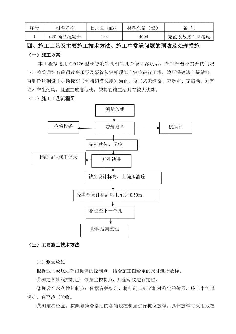 开封市精细化工产业集聚区公共租赁房项目桩基施工组织设计_第5页