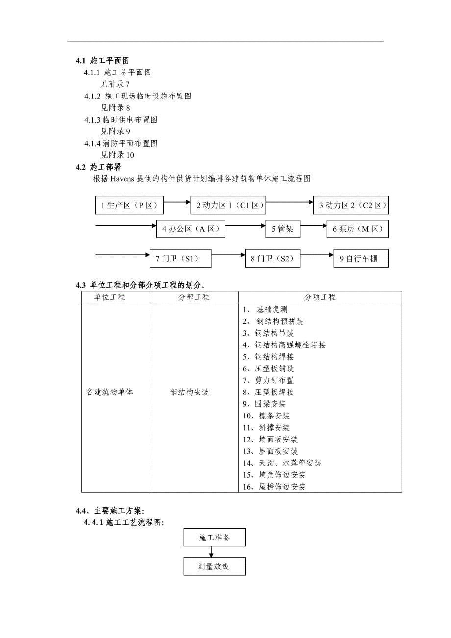 XXX厂房钢结构安装工程施工组织设计_第5页