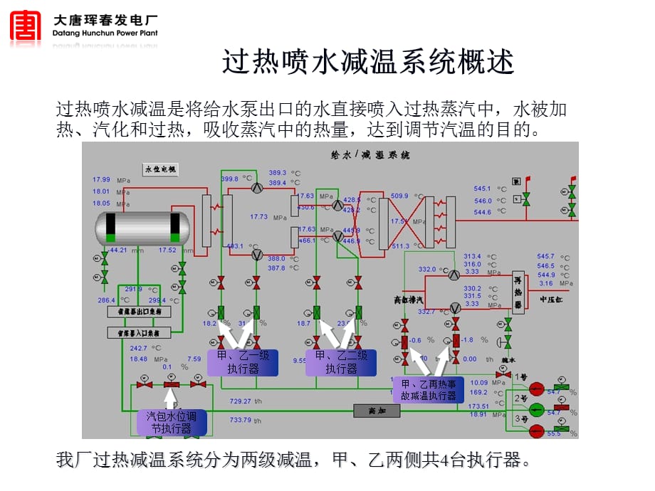 rotork执行器(PPT38页)_第3页