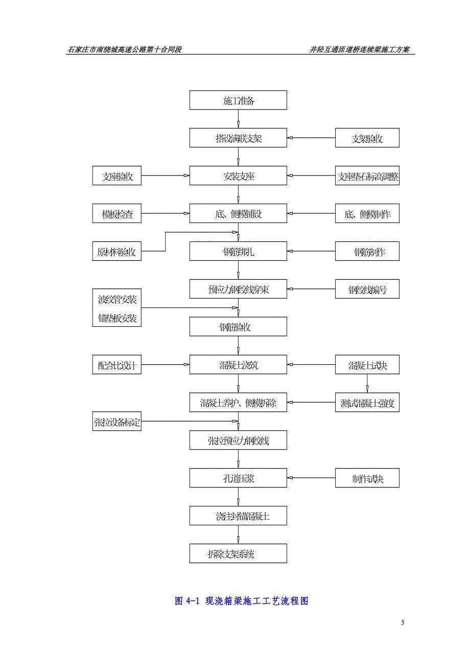 石家庄市南绕城高速公路井陉互通匝道桥连续箱梁贝雷片施工_第5页