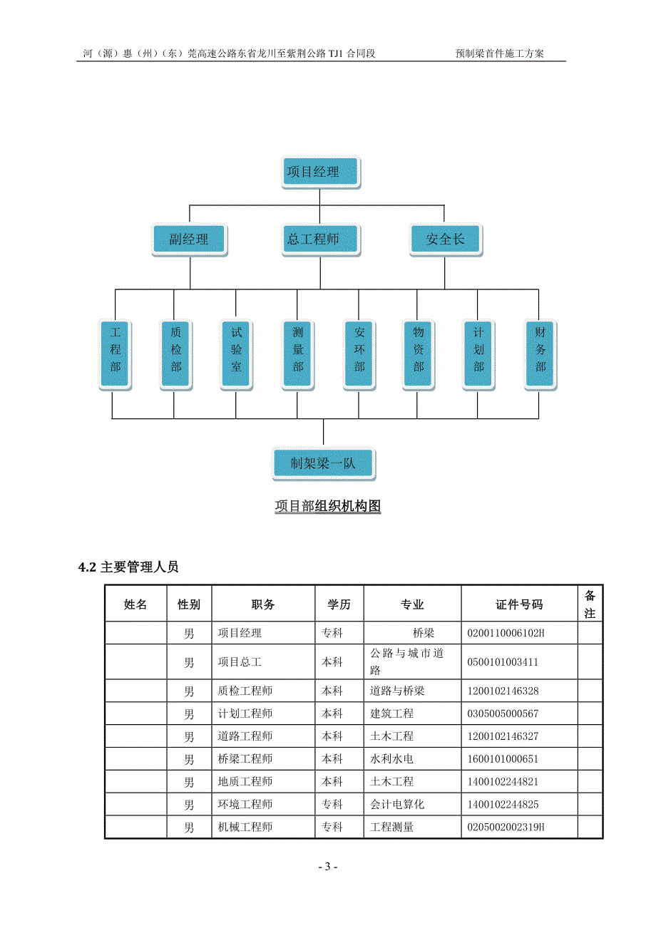 河惠莞高速公路TJ合同段预制梁首件施工方案_第4页