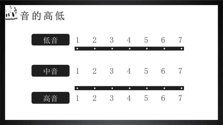 2021年认识音乐简谱知识大全乐理及各种符号入门PPT课件_第5页