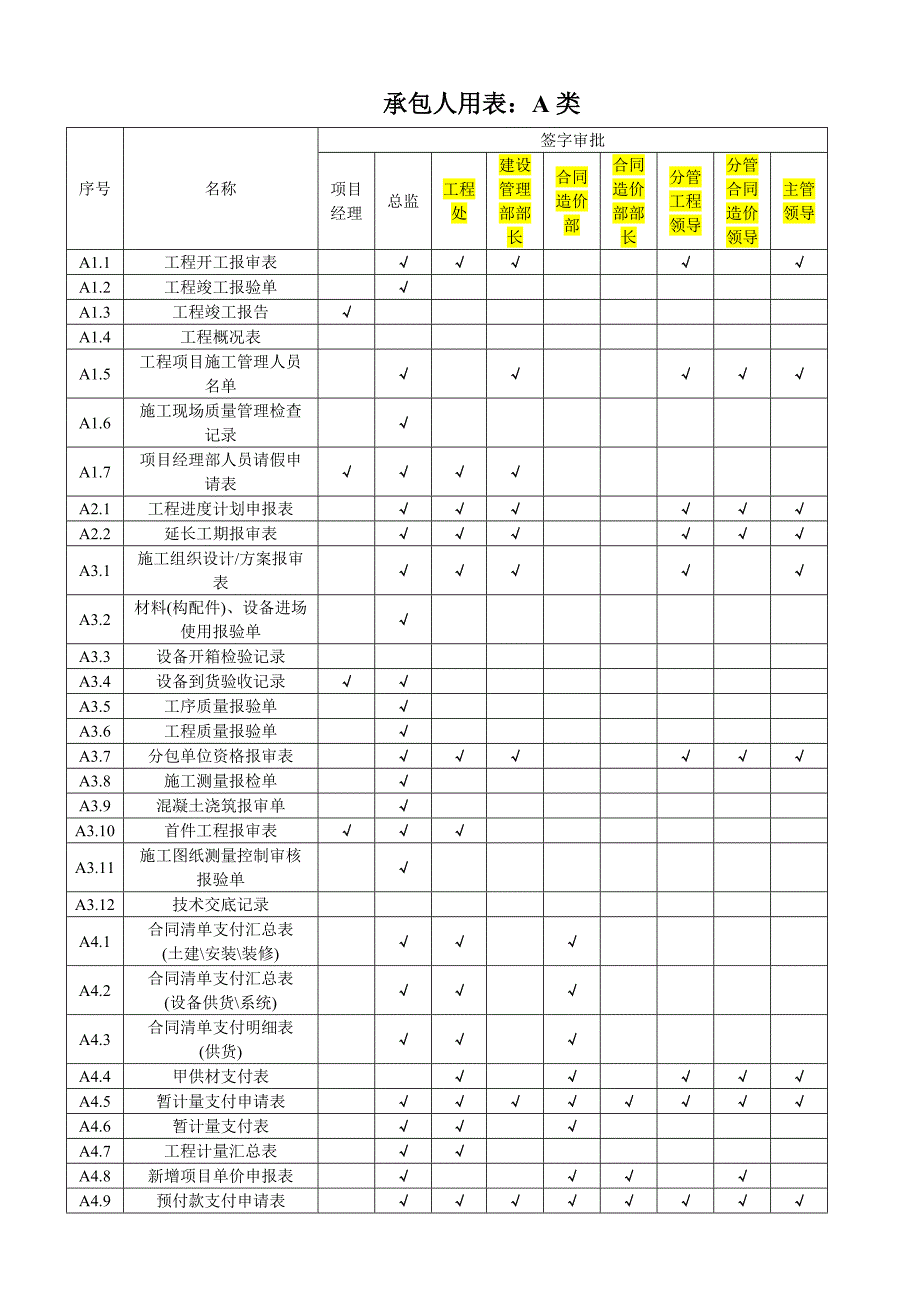 昆明轨道交通工程用表(施工单位用表汇总)_第1页