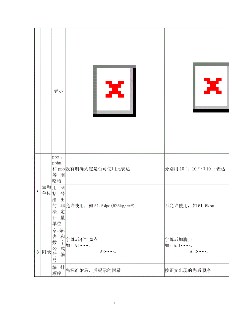 2021《标准化工作导则》介绍与贯彻(1)_第4页