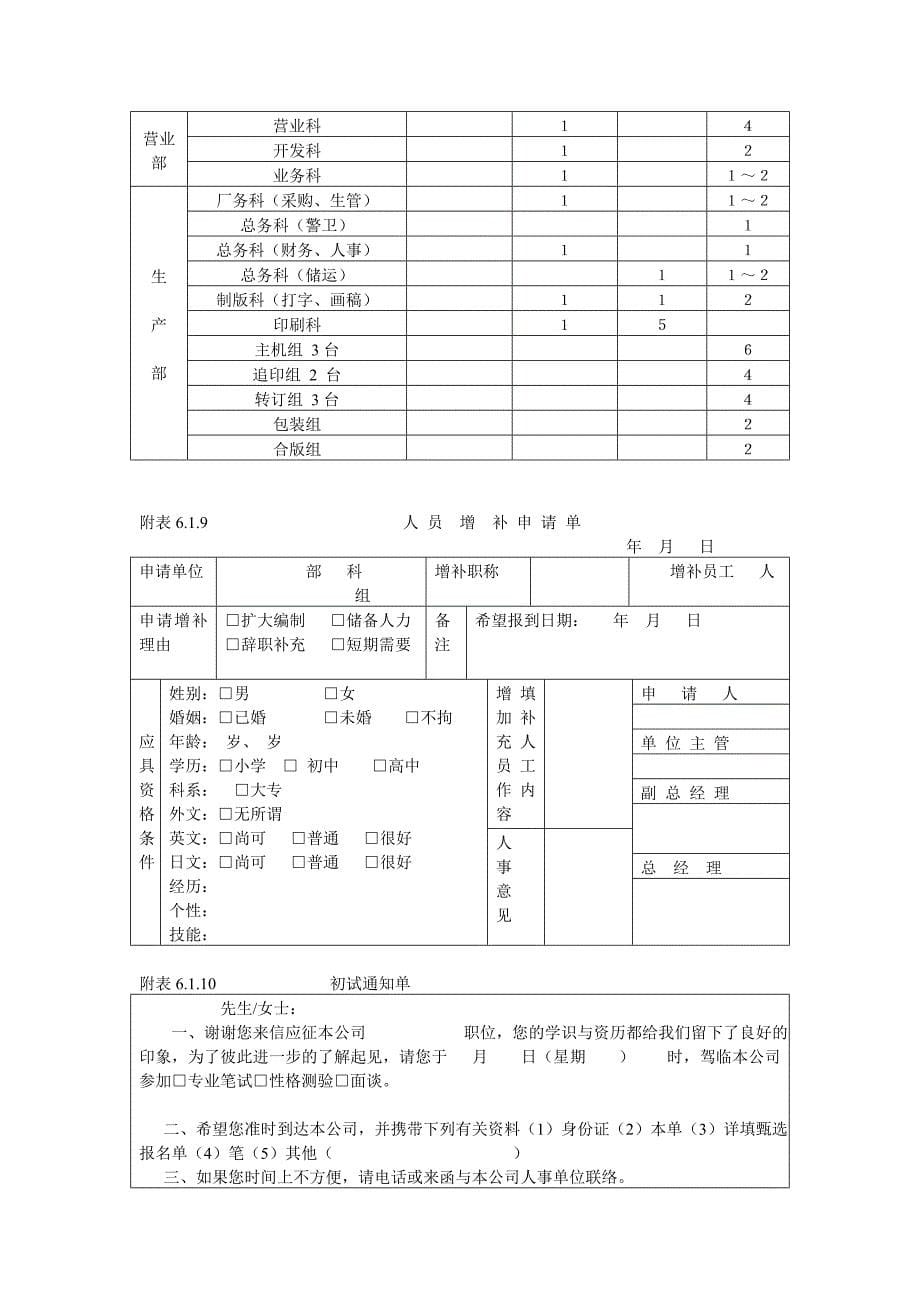 人事作业程序与管理规章_第5页