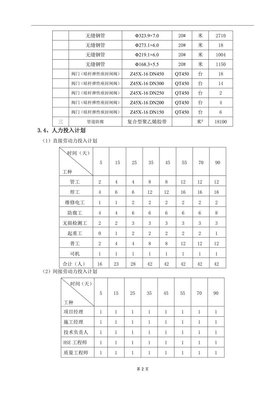 年产60万吨己内酰胺项目一期工程消防管线施工方案_第5页