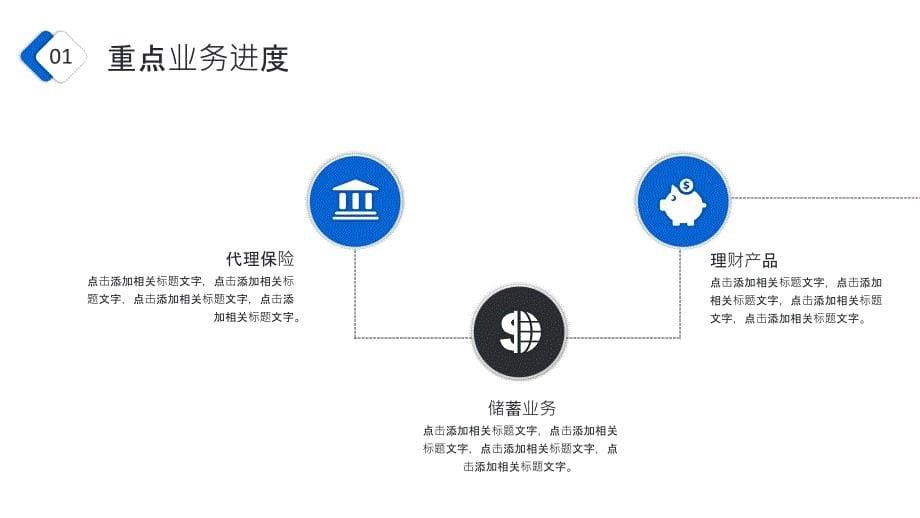 创意商务风年工作报告经营分析工作计划PPT讲课演示_第5页