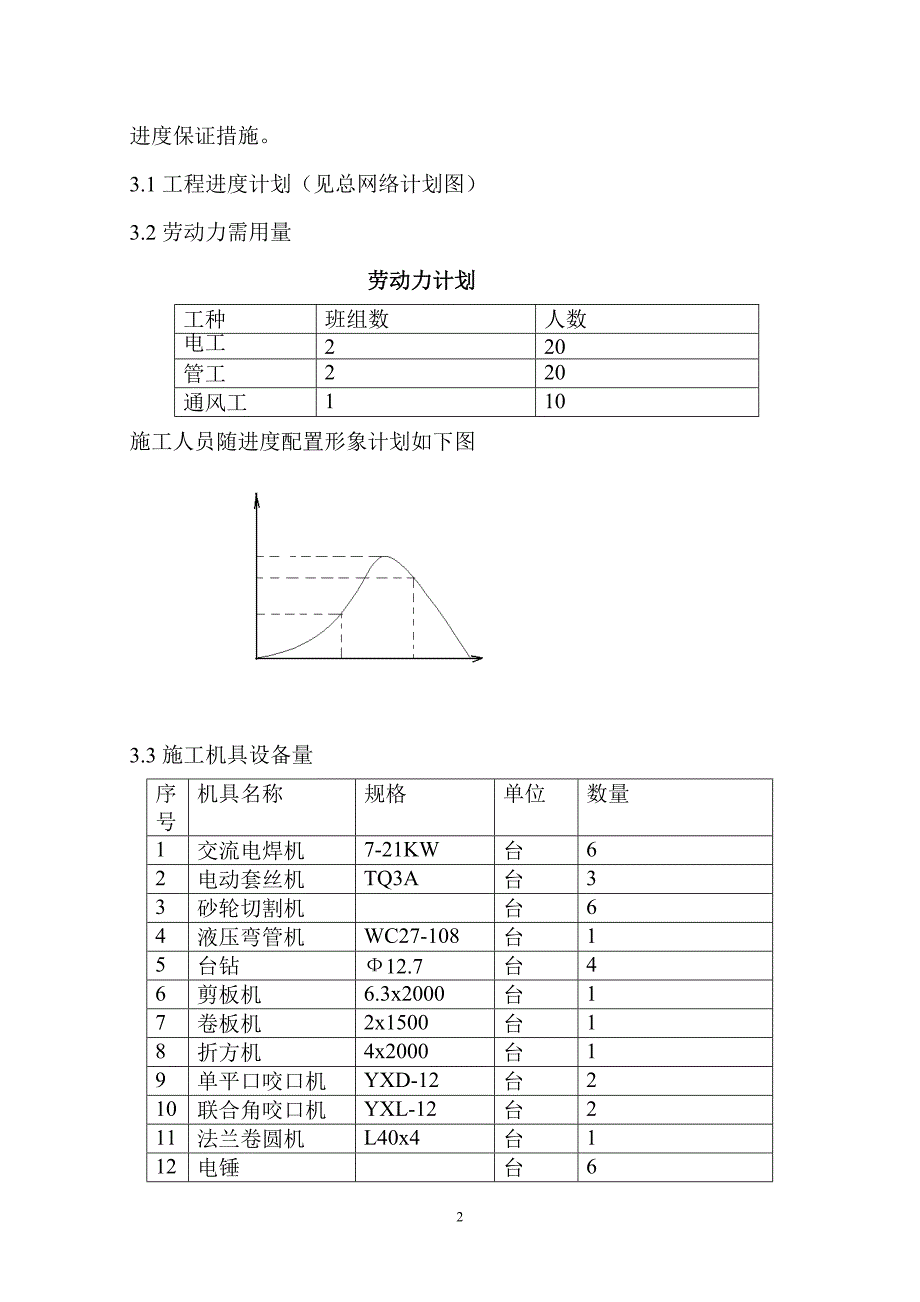 郑州市烟草研究院设备安装工程施工组织设计_第2页