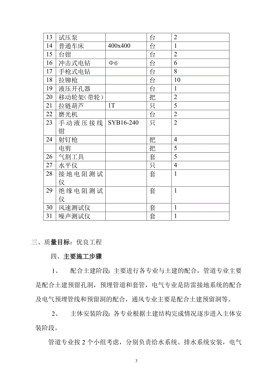 郑州市烟草研究院设备安装工程施工组织设计_第3页