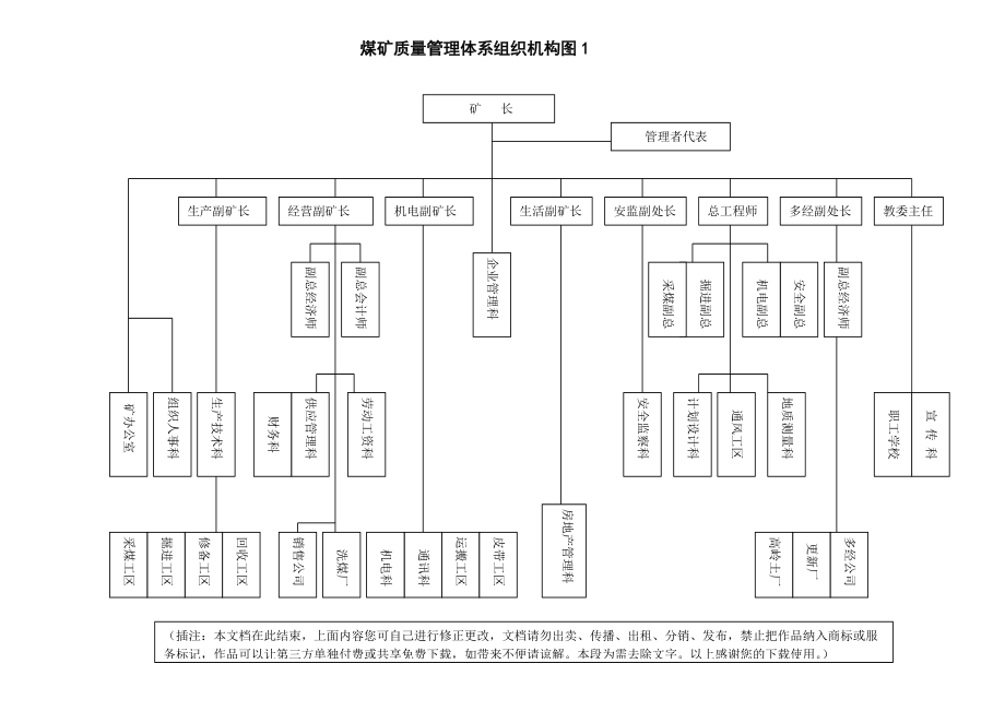 煤矿质量管理体系组织机构图1_第1页