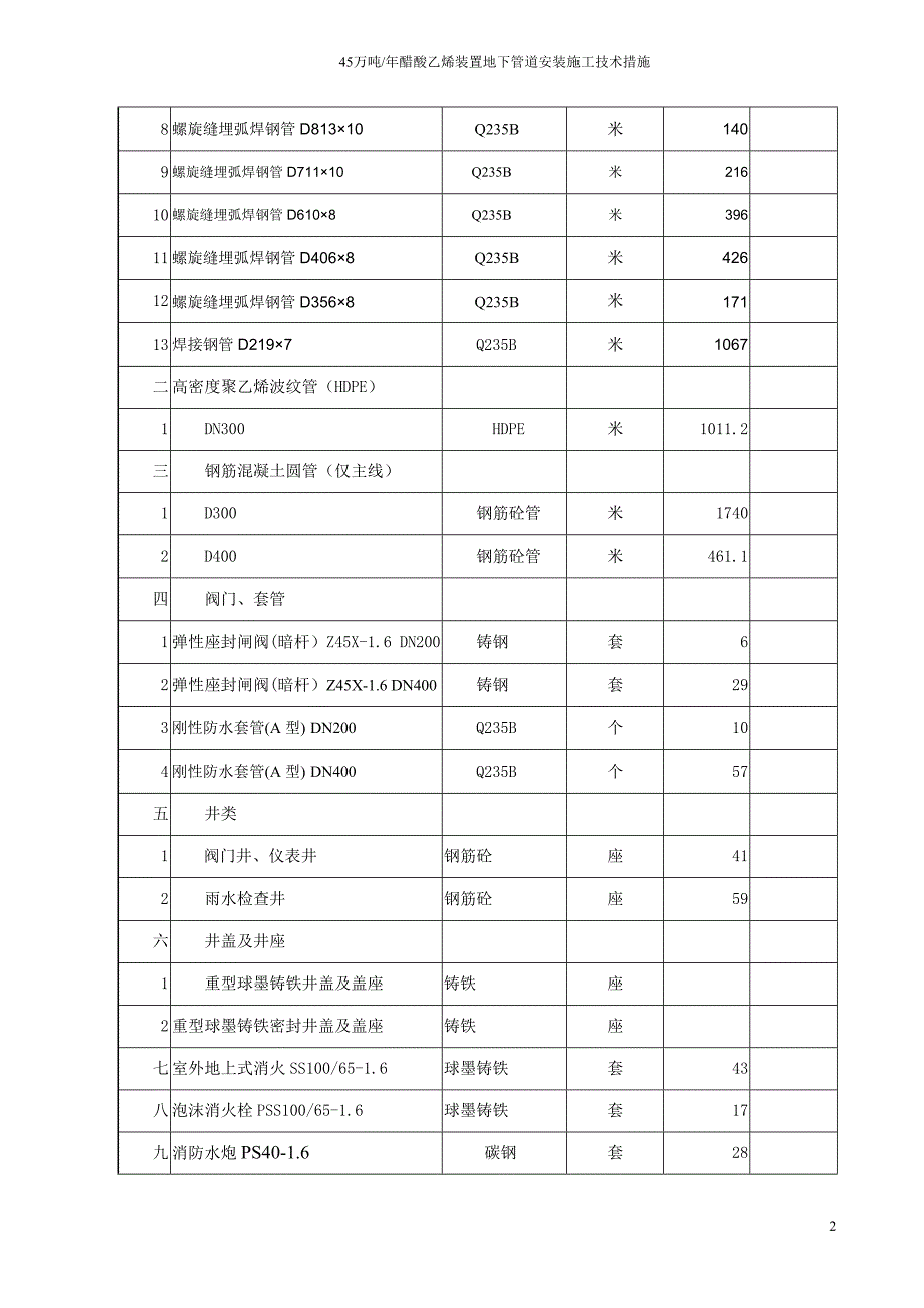 45万吨年醋酸乙烯装置地下管道安装施工技术措施_第2页