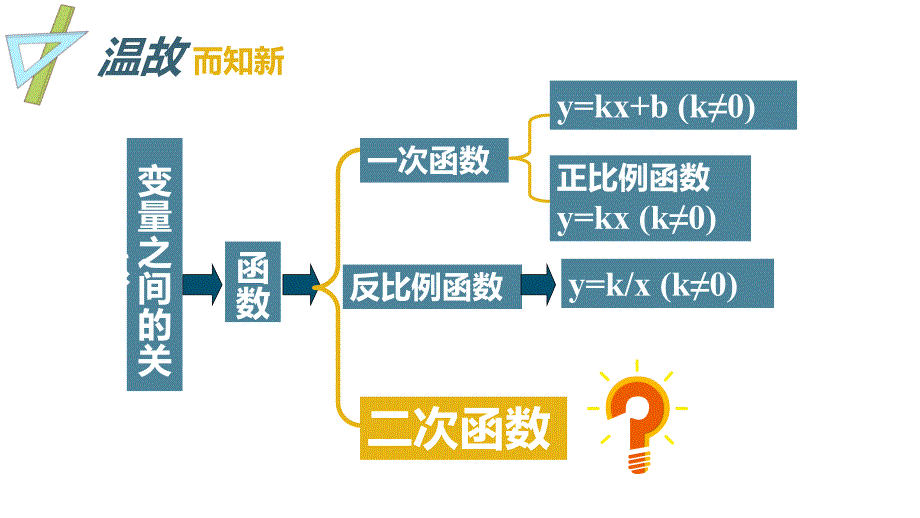 人教版九年级上册数学二次函数PPT讲课演示_第2页