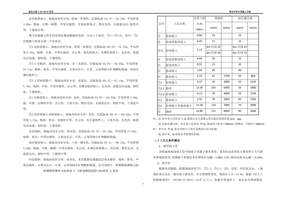 浦东大道塔吊评审专项施工方案_第4页