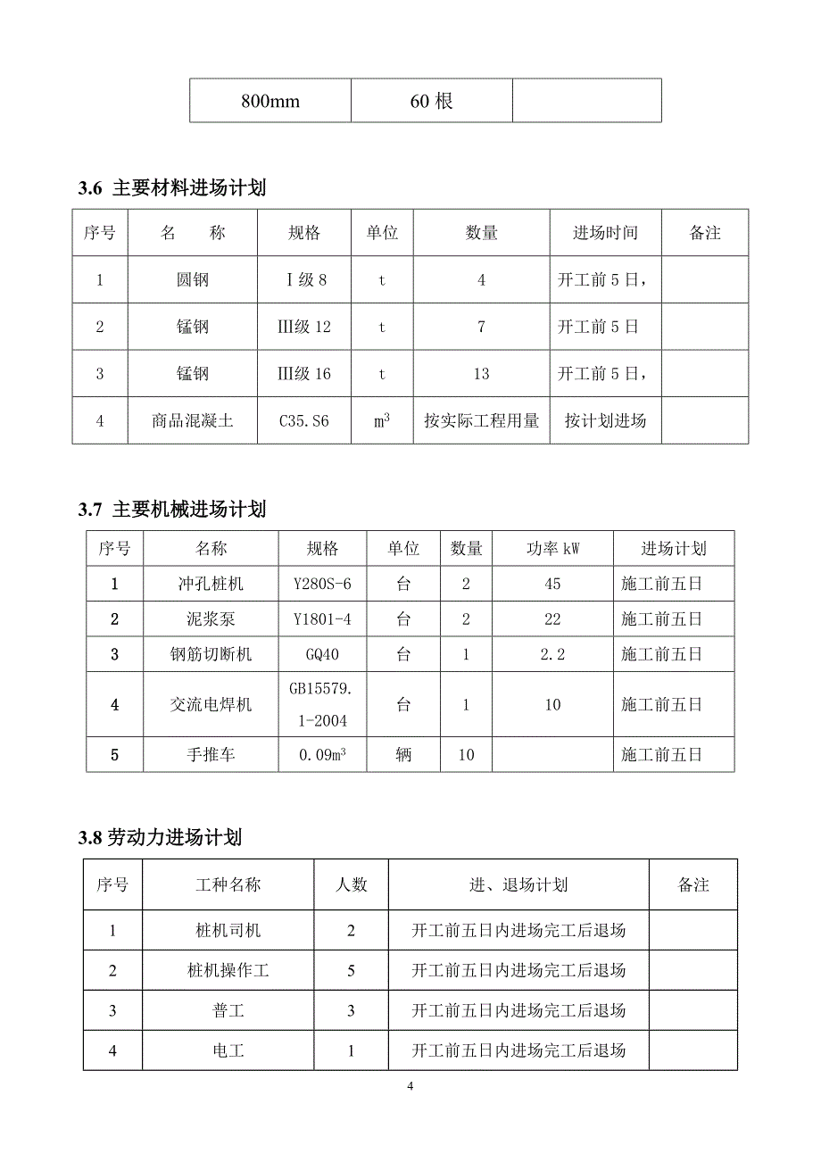 广西壮族自治区靖西县体育中心（主体育馆）施工工程冲孔桩施工_第4页