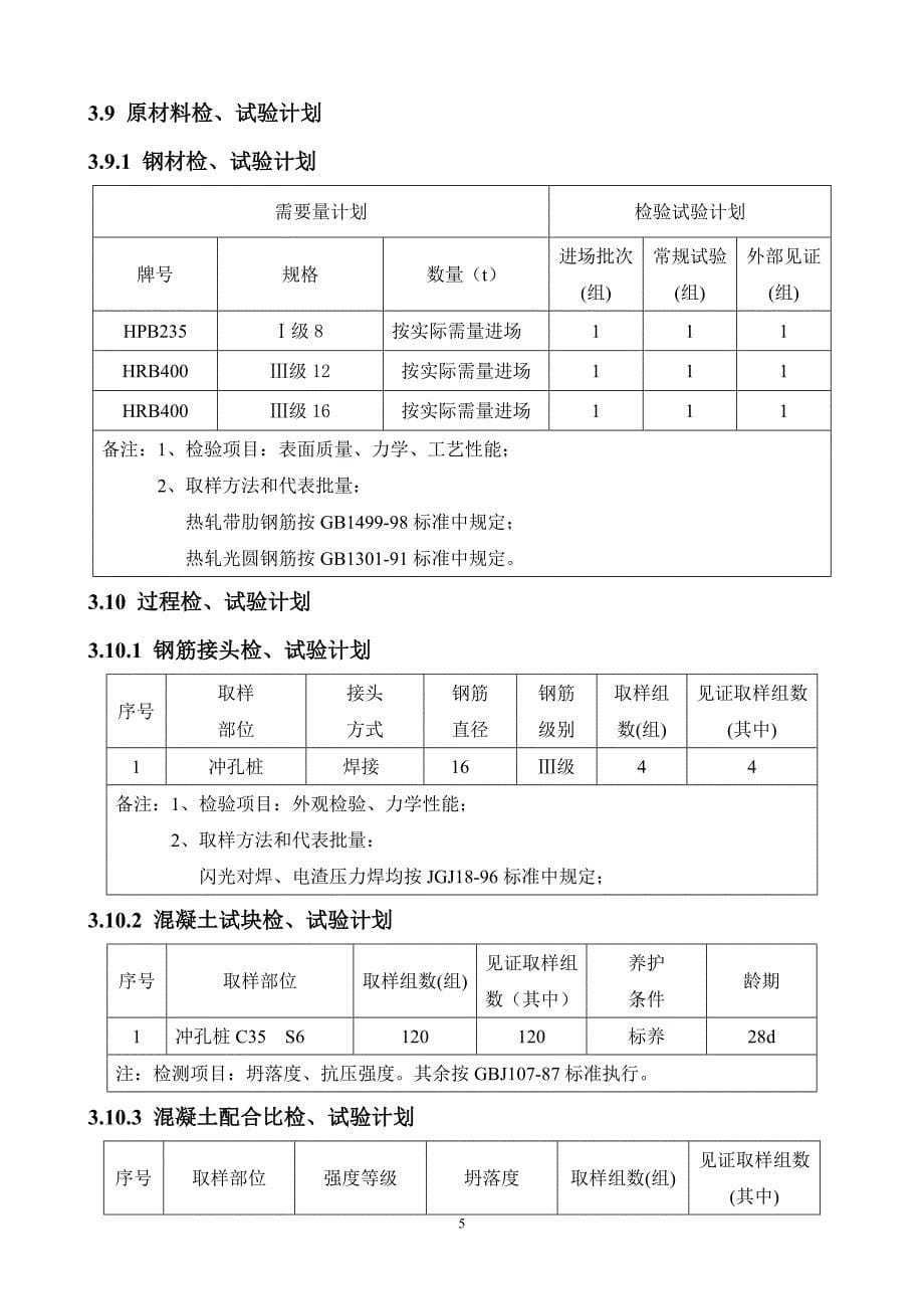 广西壮族自治区靖西县体育中心（主体育馆）施工工程冲孔桩施工_第5页