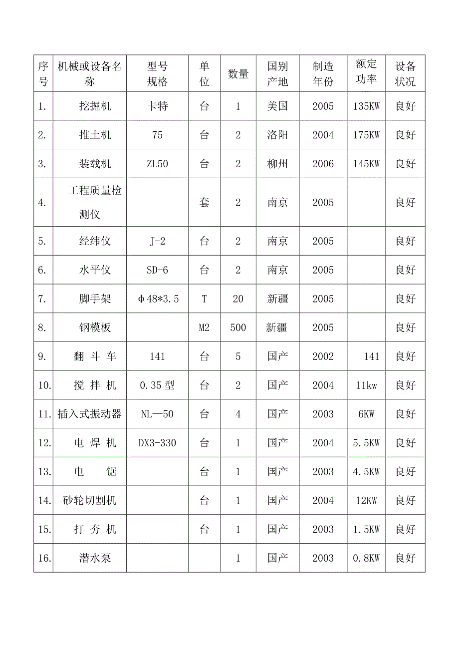 新疆和静县退牧还草项目工程施工组织设计_第4页