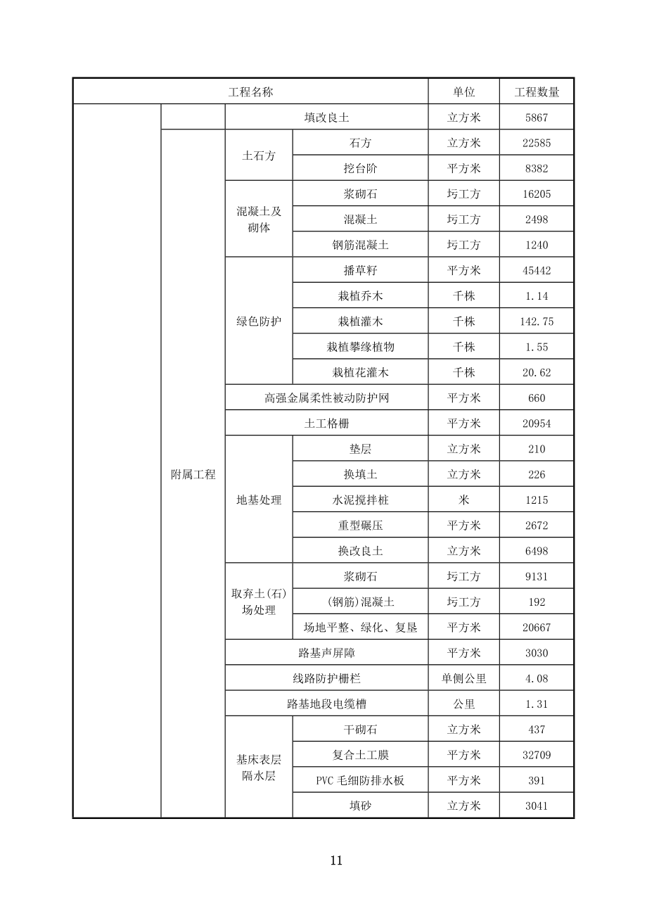 新建川藏铁路拉萨至林芝段站前工程3标施工组织设计_第3页