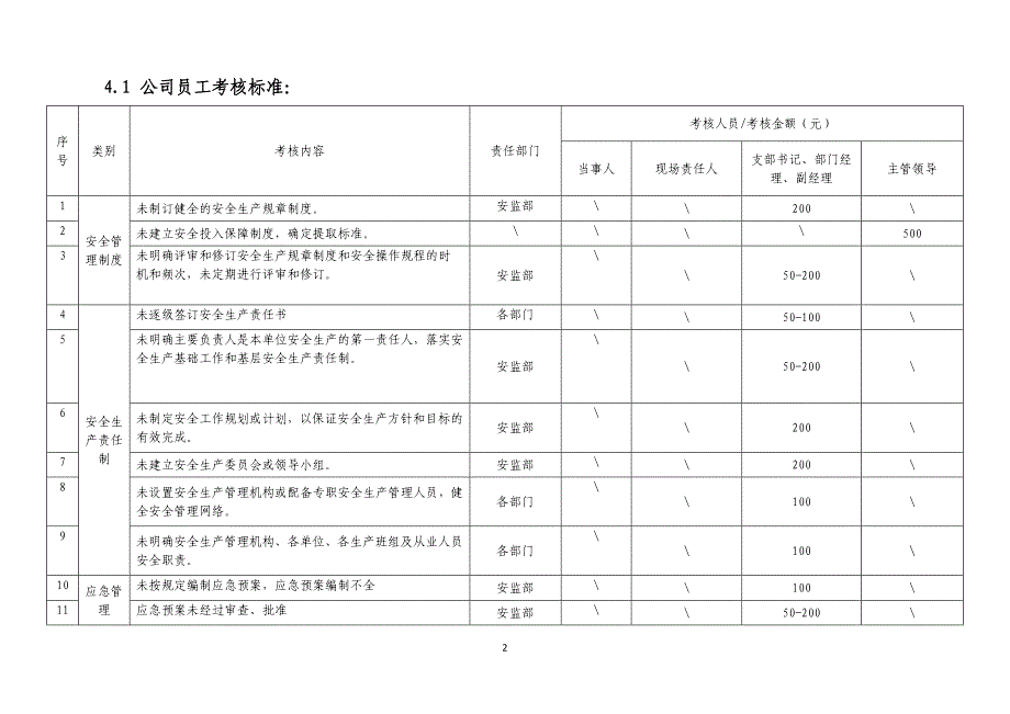 安全生产考核办法（含安全责任制考核与奖惩）_第2页