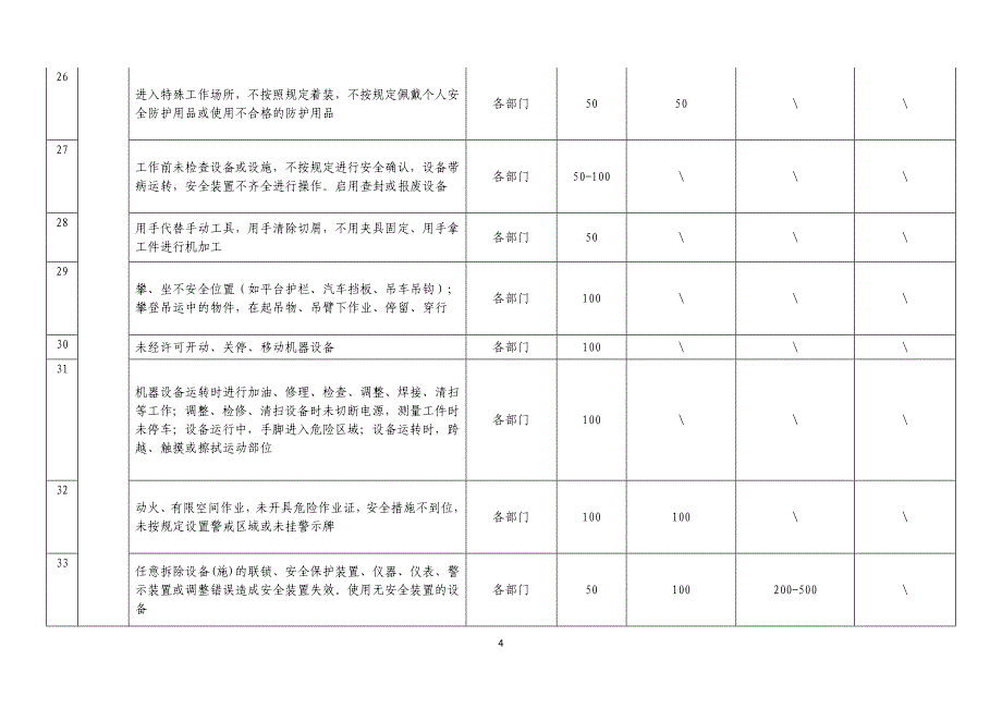 安全生产考核办法（含安全责任制考核与奖惩）_第4页