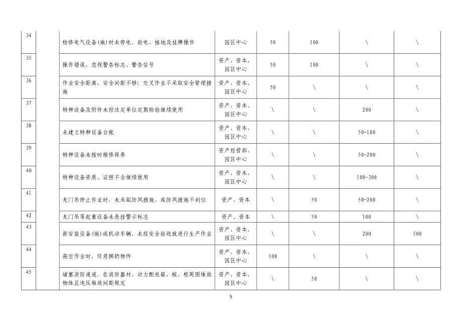 安全生产考核办法（含安全责任制考核与奖惩）_第5页