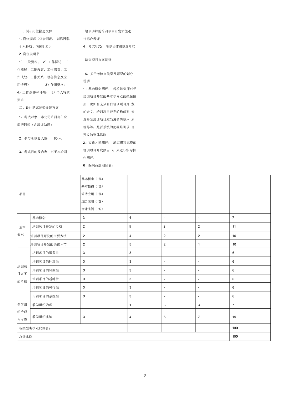 2021年技能部分提纲-高级企业培训师适用_第2页