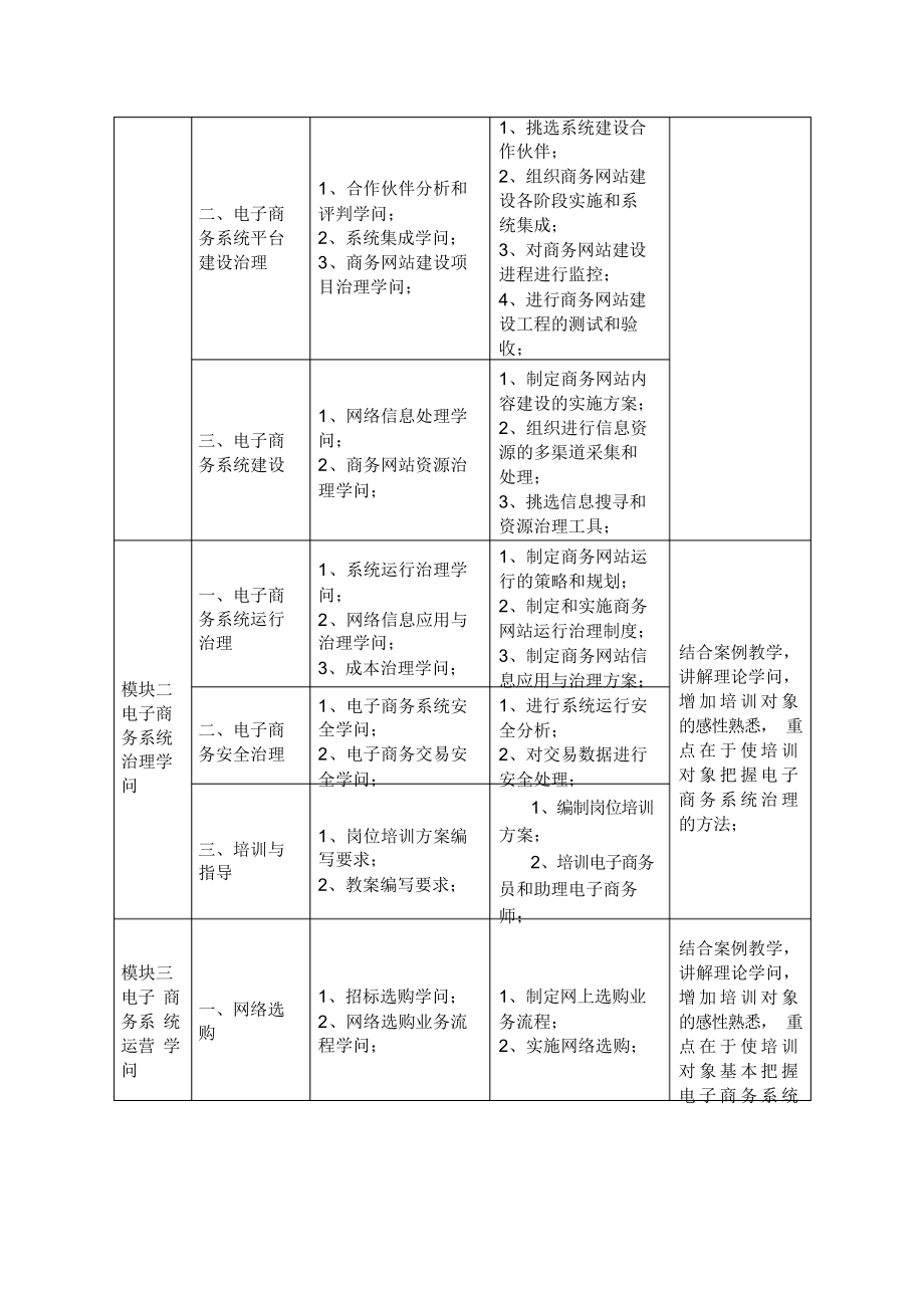 2021年电子商务师培训大纲_第3页