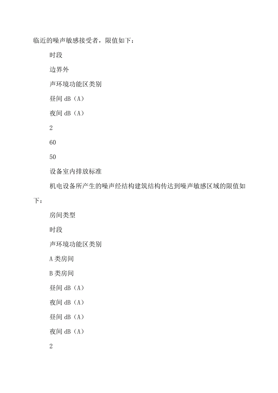 噪声控制实施方案_第4页