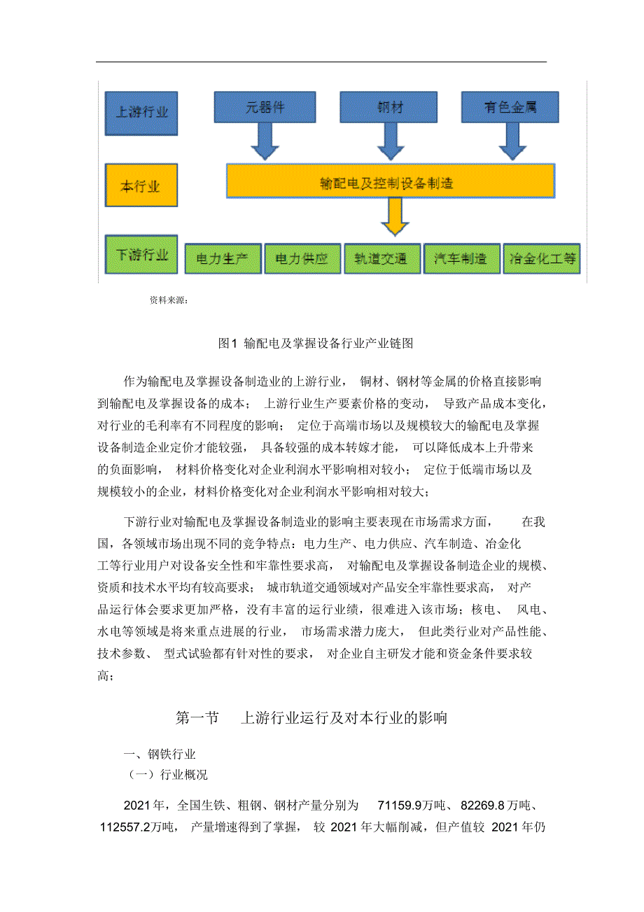 2021年我国输配电及控制设备行业产业链分析_第2页