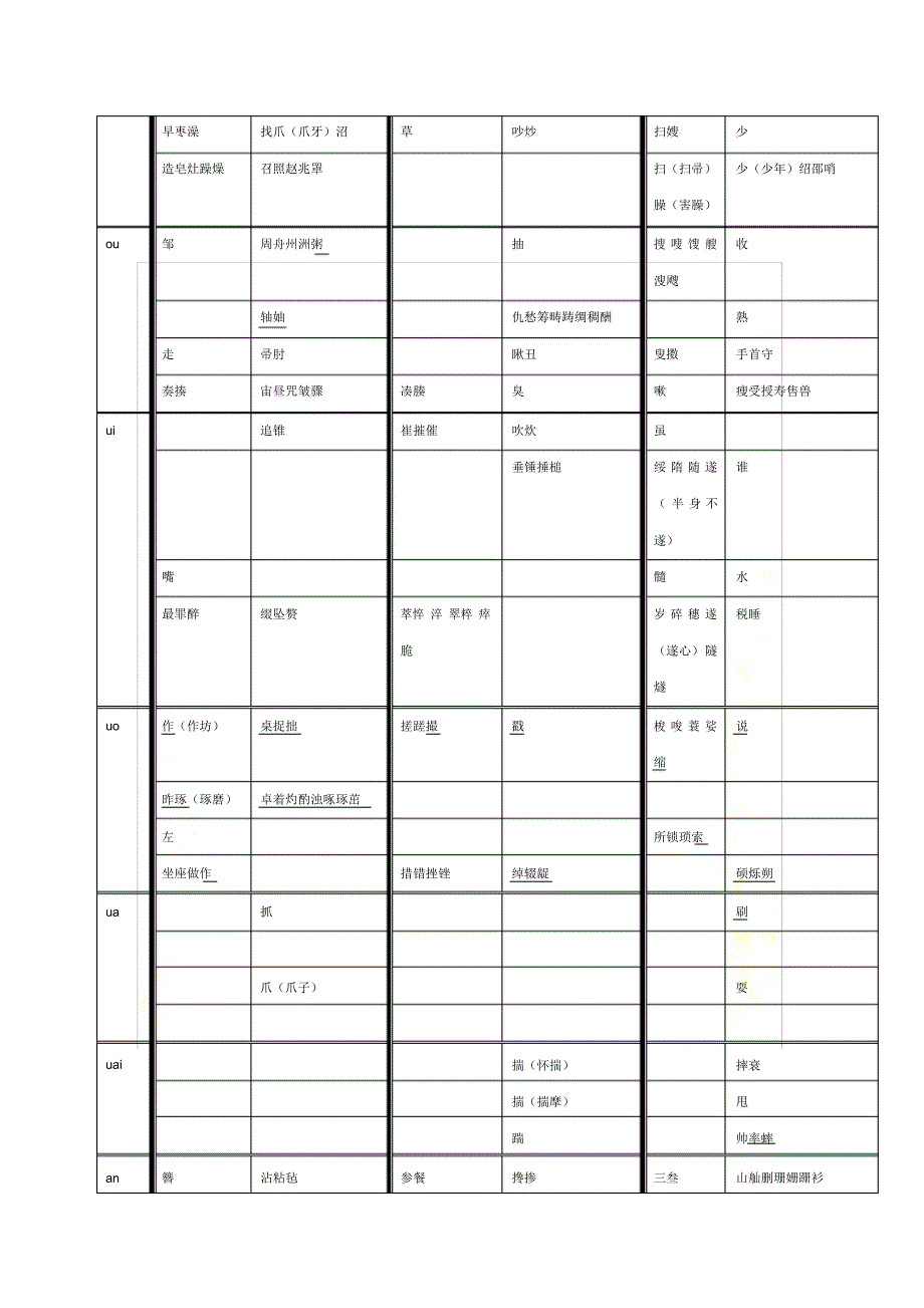 2021年平舌翘舌普通话练习_第4页