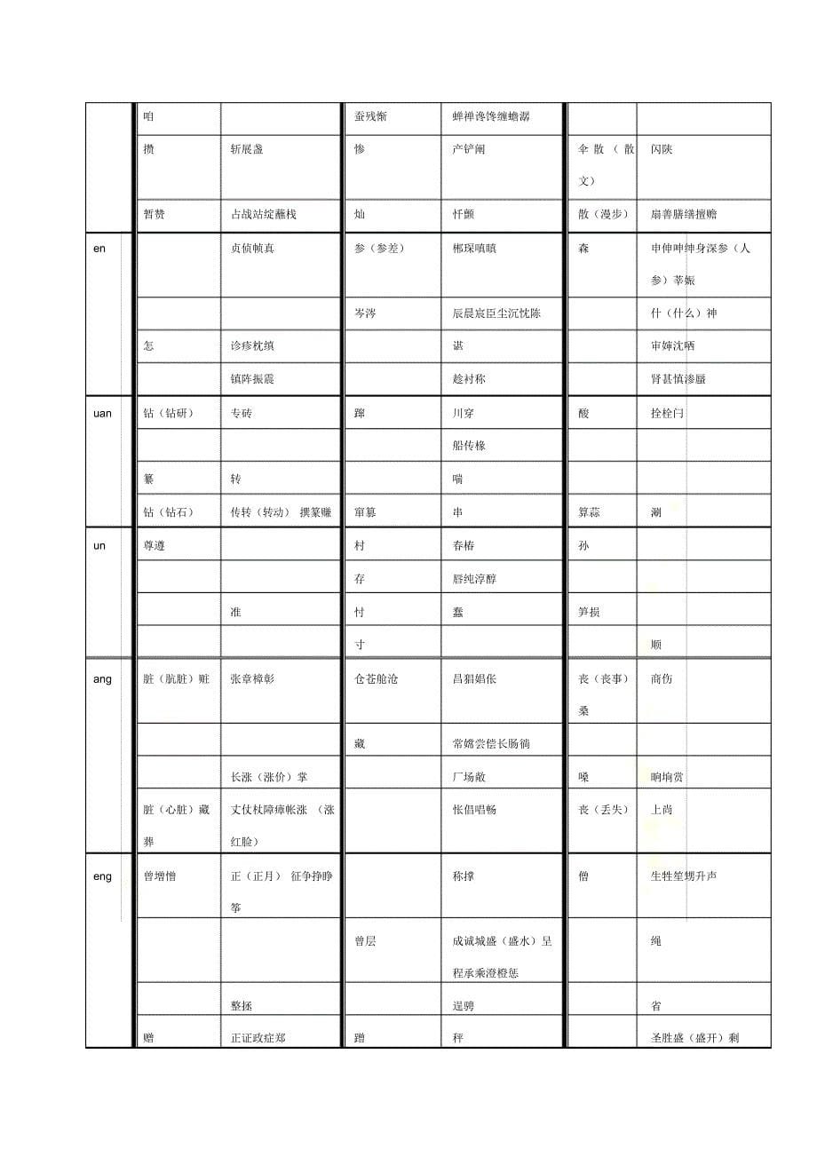 2021年平舌翘舌普通话练习_第5页