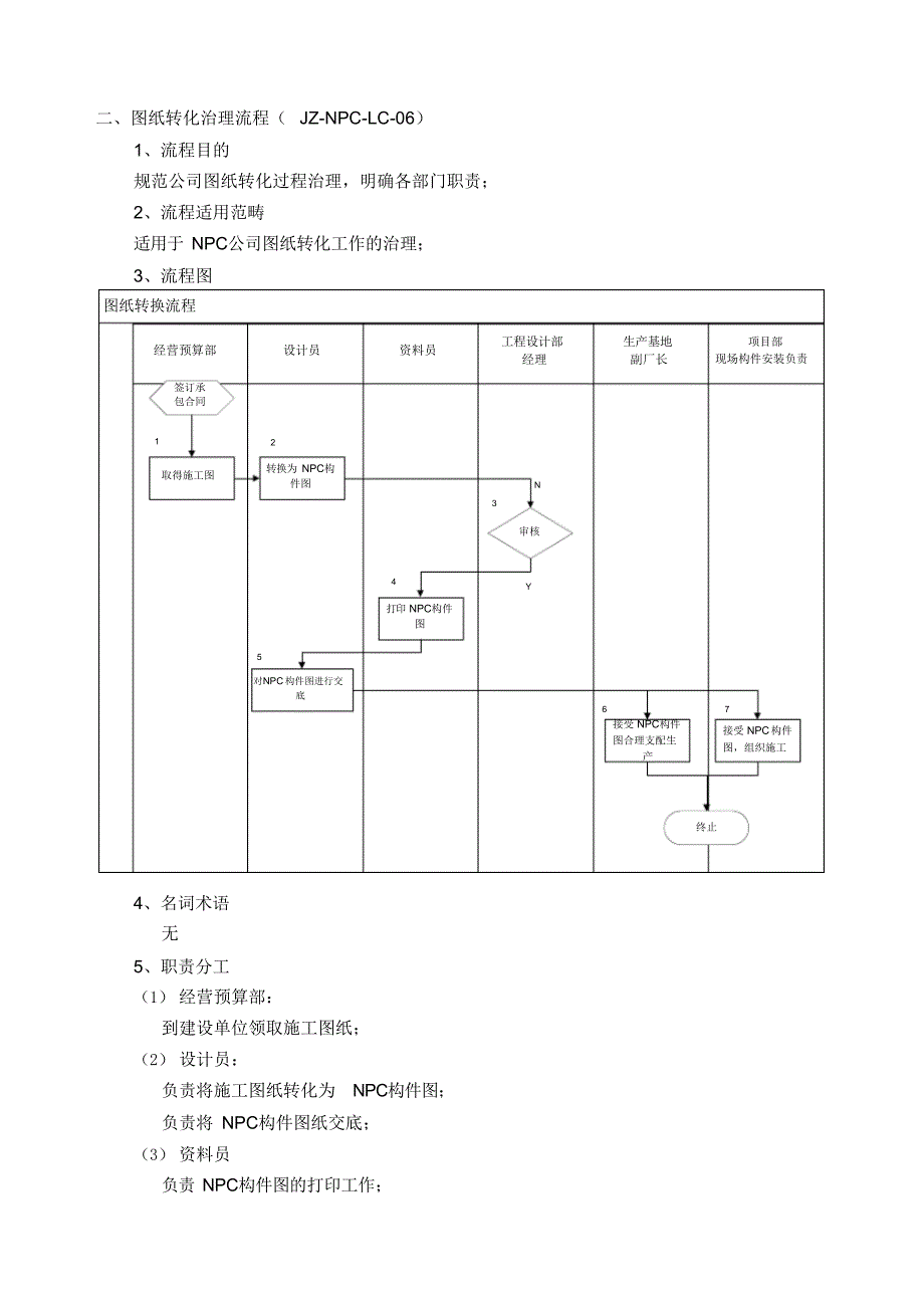 2021年建筑构件NPC预制公司生产管理制度_第4页