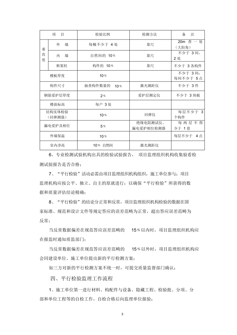 2021年平行检验计划_第4页