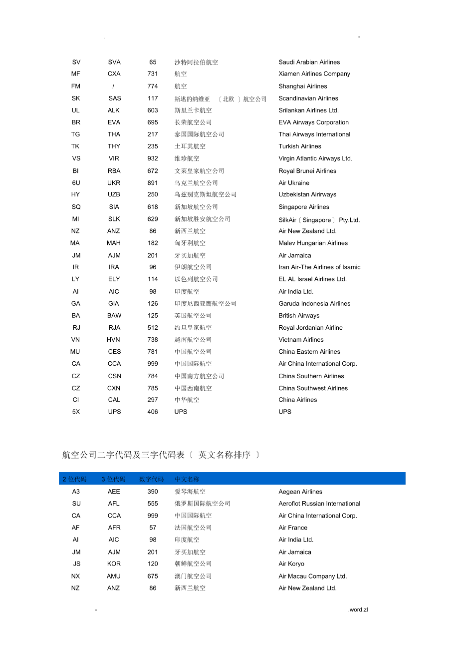 2021年航空公司二字及三字代码表_第4页