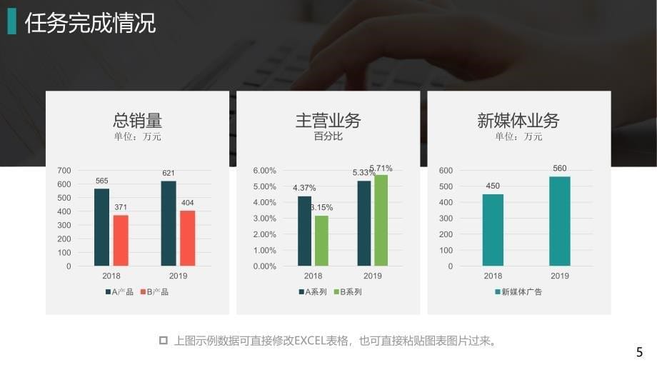 工作总结汇报述职报告PPT讲课演示_第5页