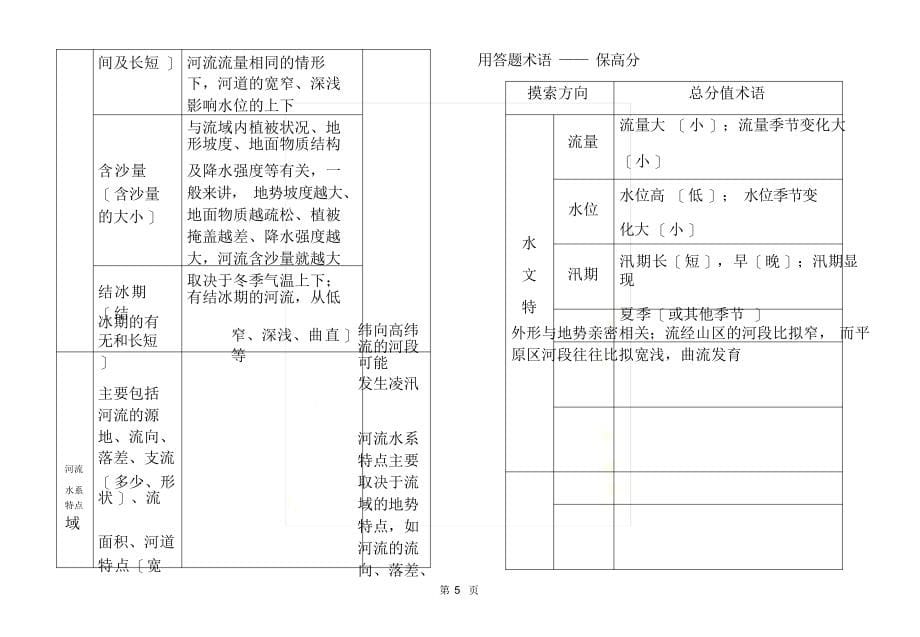 2021年水循环和洋流_第5页