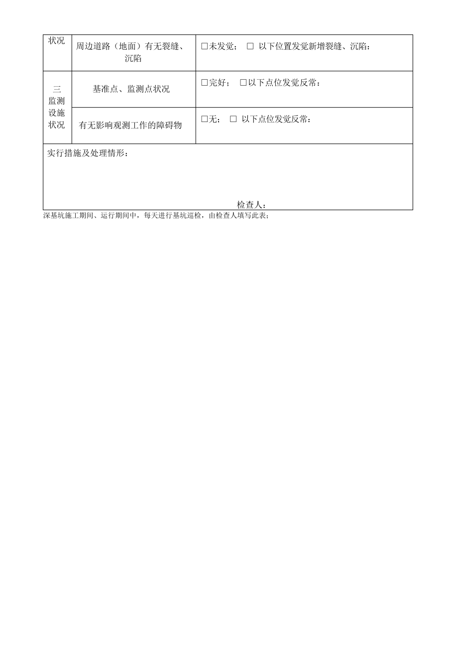 2021年深基坑工程巡视检查记录表_第4页