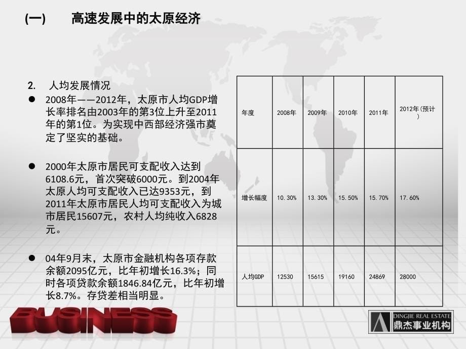 2012太原后北屯项目产品定位提案_第5页