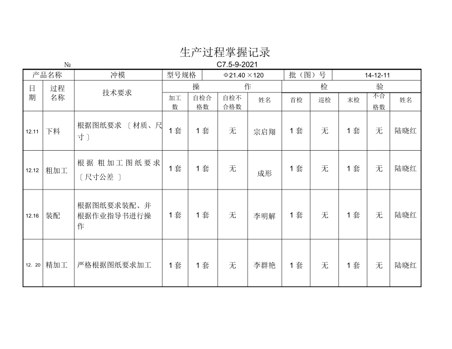 2021年生产过程控制记录.答案.doc_第2页