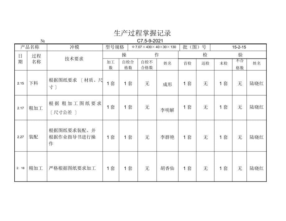 2021年生产过程控制记录.答案.doc_第5页