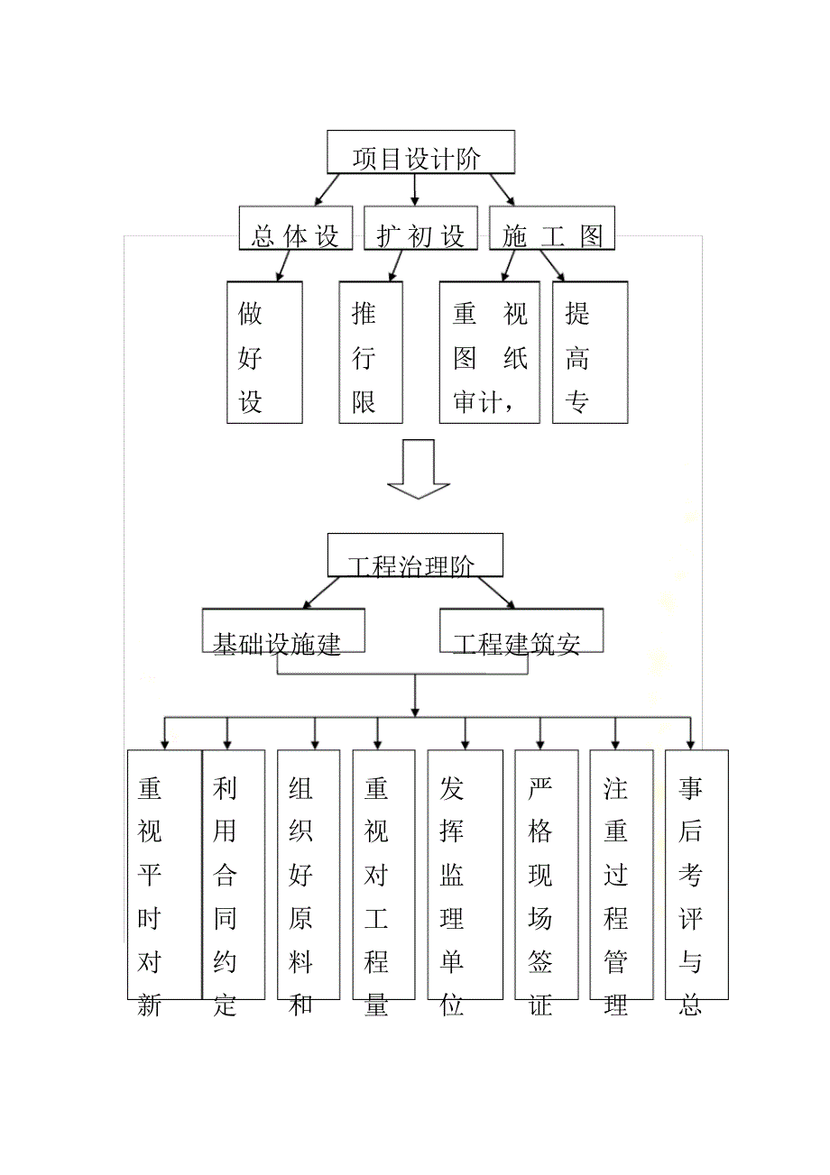 2021年地产公司成本控制流程_第3页