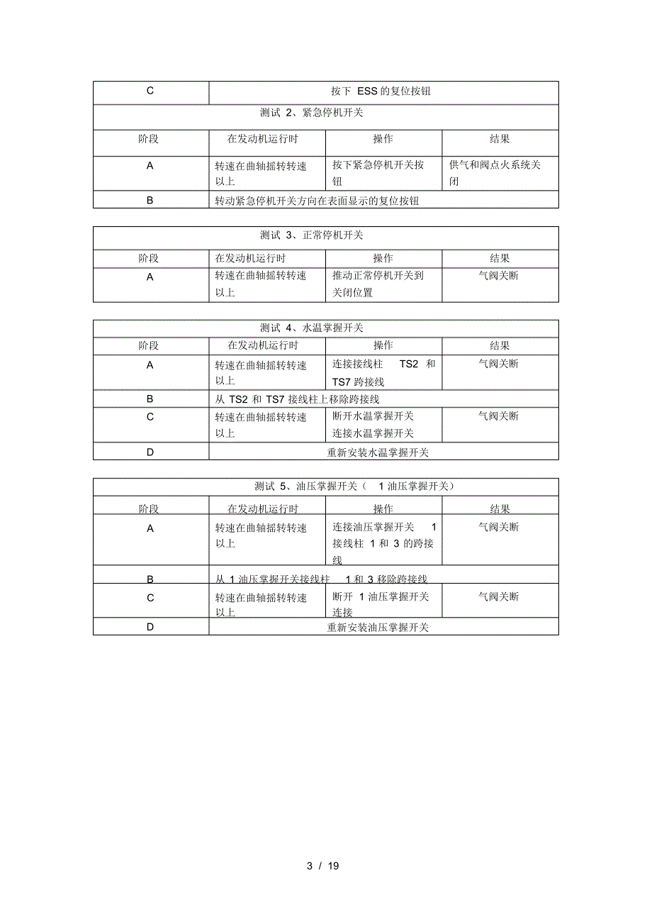 2021年卡特发动机故障诊断与排除_第3页