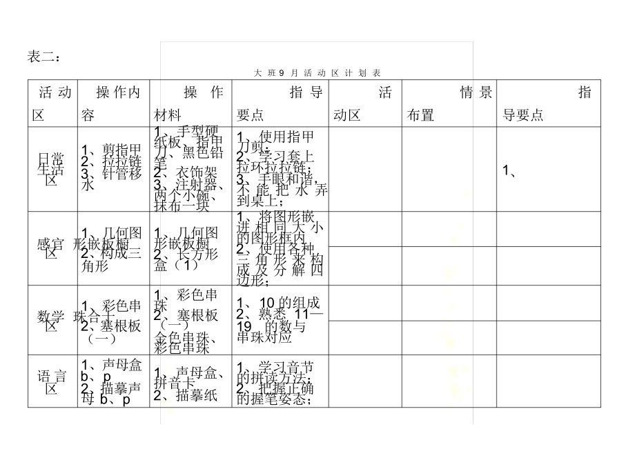 2021年大班蒙氏计划_第2页