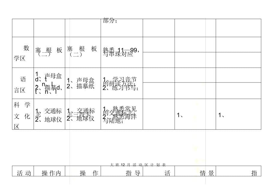 2021年大班蒙氏计划_第5页