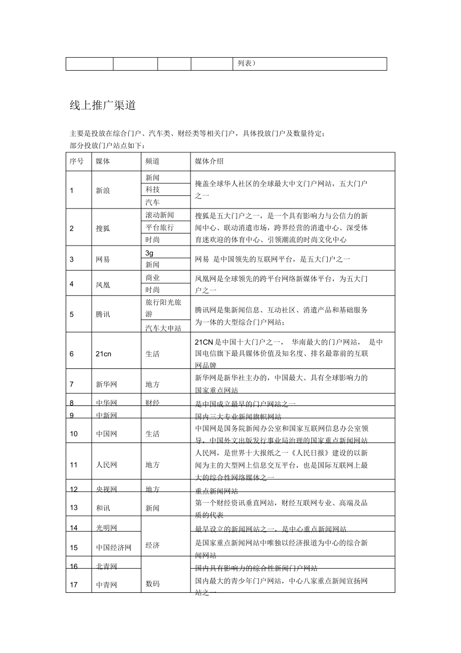 2021年汽车电商线上推广工作细则及预算_第2页